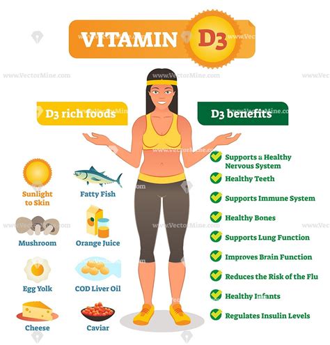 Vitamin A Benefits – كونتنت