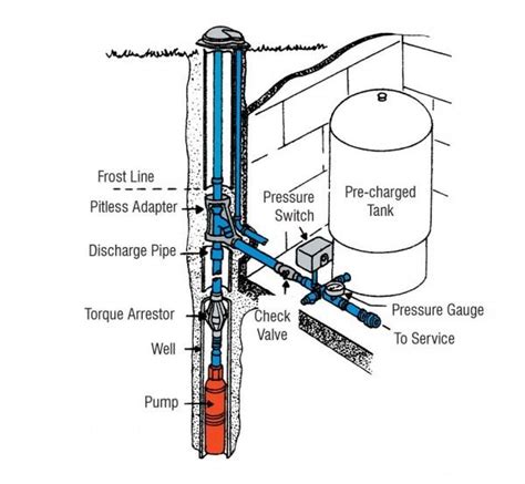 Deep Well Pump Installation Diagram