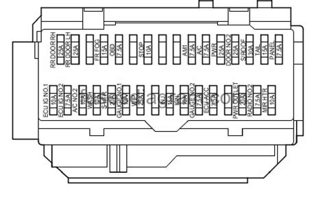 2011 toyota camry le fuse box diagram - Wiring Diagram and Schematics