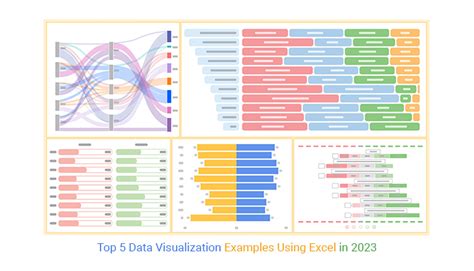 Top 5 Data Visualization Examples Using Excel in 2024