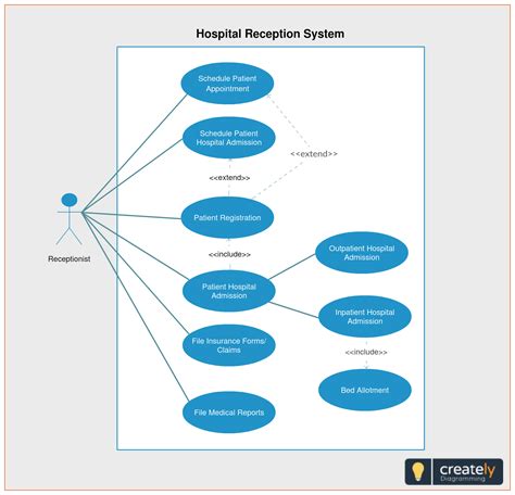 Uml Diagram For Hospital Management System Hospitality Management | Images and Photos finder