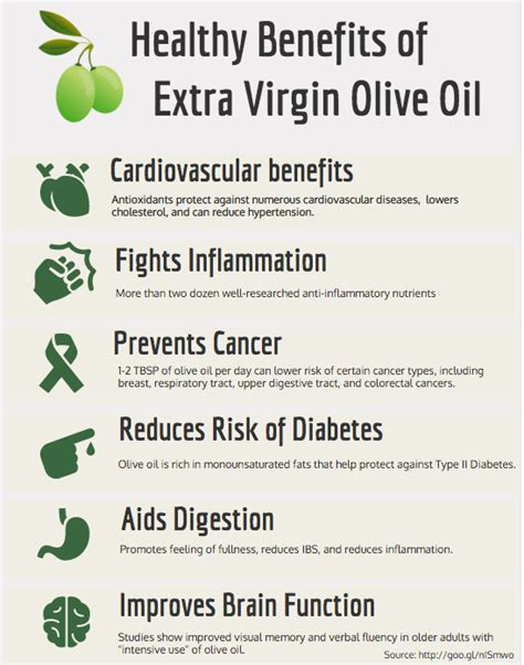 Healthy Benefits of Olive Oil – Healthy Harvest