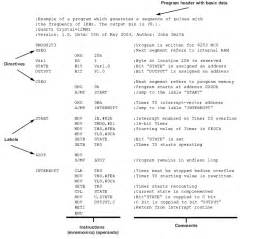 RMG Embedded World: Chapter 5: Assembly Language