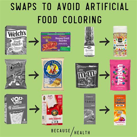 Swaps to Avoid Artificial Food Coloring - Center for Environmental Health