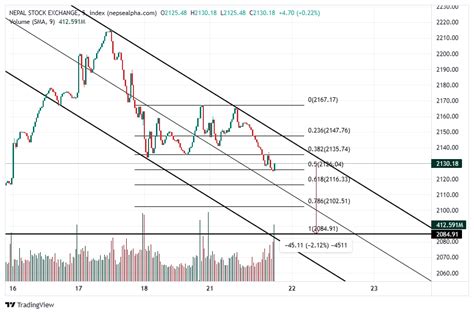 INDEX (NEPSEALPHA.COM):NEPSE Chart Image — TradingView