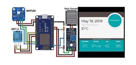 IoT Live Weather Station Monitor Using NodeMCU ESP8266