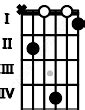 Bdim Chord Identifier/Finder results for notes: B D F with root note: B