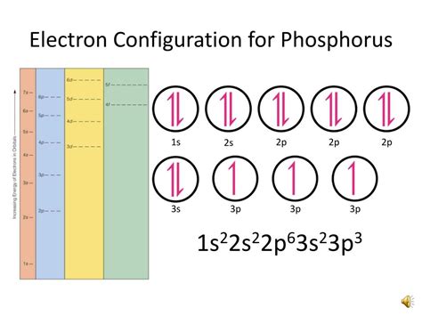 Phosphorus Electron Dot Diagram