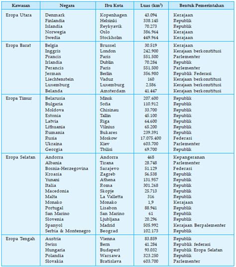 Daftar Nama Negara Eropa