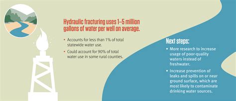 TAMEST Shale Task Force Report - Water Quantity and Quality Impacts