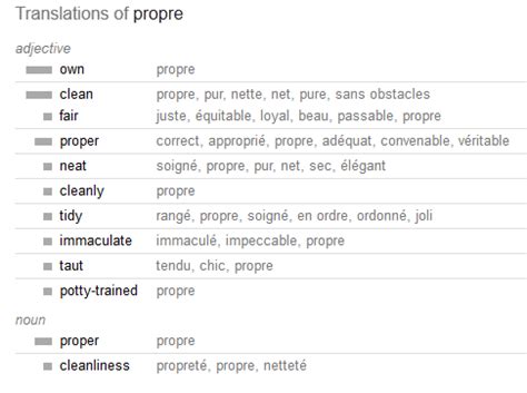 sens - Meaning of adjective "propre" in 1885 engineering text - French ...