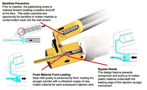 Two-Stage Injection Molding