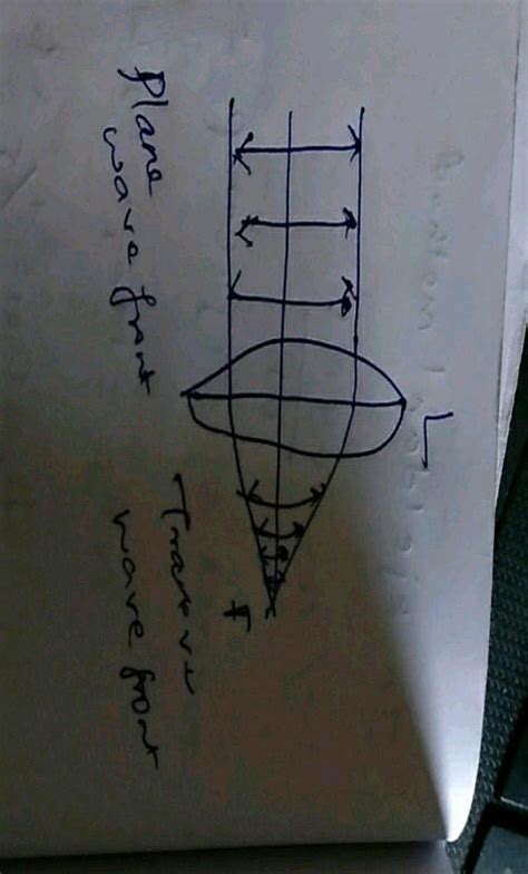 Huygen's principle. Consider a plane wavefront incident on a thin convex lens. Draw a proper ...