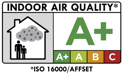 Residential Indoor Air Quality Guidelines – Tadex Environmental