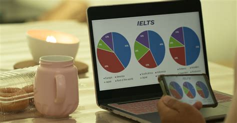 Know all about the IELTS model pie chart to score a band 9