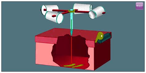 Anemometer: Definition, How To Make Anemometer, Types, Uses and FAQs