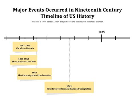 Century Timeline