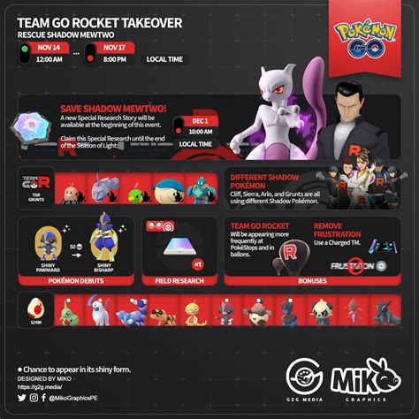 2837 best Team Go Rocket images on Pholder | The Silph Road, Pokemongo ...