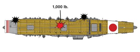 Sinking the Carriers | Naval History Magazine - June 2017 Volume 31, Number 3