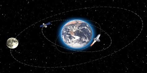 High Earth orbit - a geocentric orbit - Assignment Point