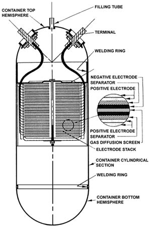 Nickel–hydrogen battery - Wikiwand