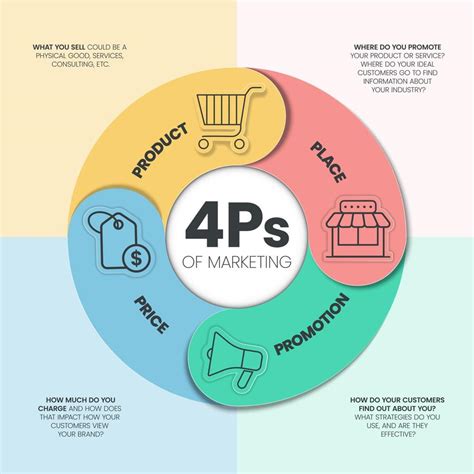 4Ps Model of marketing mix infographic presenation template with icons ...