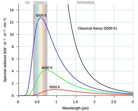 CO2 Thermodynamic Effects In Air Revisited