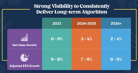 Hershey: Current Valuation Looks Unsustainable Growth Expected To Slow ...