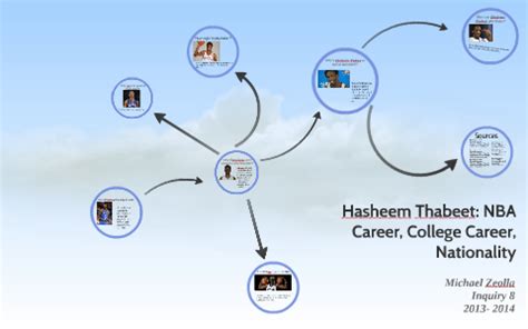 Hasheem Thabeet: NBA Career, College Career, Nationality by Michael Zeolla