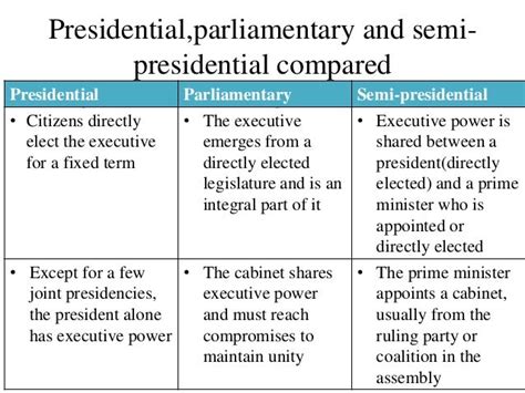 G6 presidential system