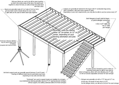 Standard Deck Framing Details | Webframes.org