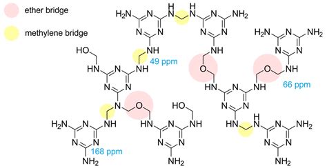 Molecules | Free Full-Text | Release of Melamine and Formaldehyde from ...