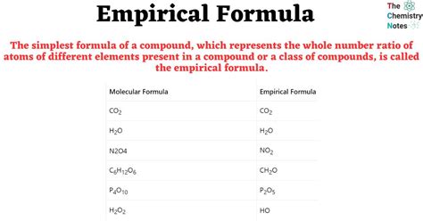 Empirical Formula: Definition, Calculation