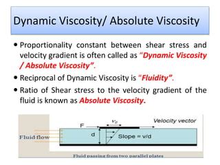 Viscosity Measurement | PPT