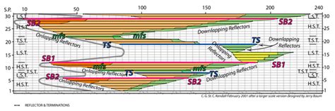 SEPM Strata