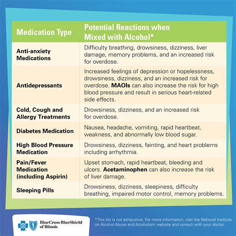 Anti Anxiety Medication List | Examples and Forms