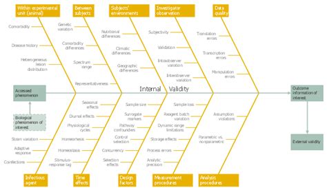 Manufacturing 8 Ms fishbone diagram - Template | Ishikawa Diagram | How to Create a Fishbone ...