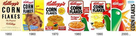 Evolution packaging boites Corn Flakes! #rétro #packaging #kelloggs # ...