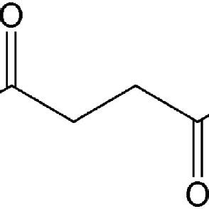 The chemical structure of succinic acid. | Download Scientific Diagram