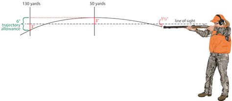 Determining Velocity and Trajectory