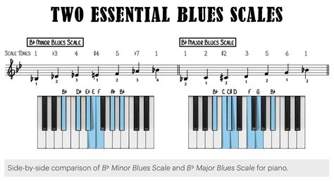 Blues Piano Tritone Riffs for Maximum Crunch - Piano With Jonny