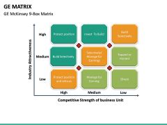 GE Matrix PowerPoint Template | SketchBubble