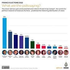 French election: Five reasons why you should care about the vote – opc ...