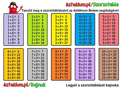 Szorzótábla | Magyar Iskola