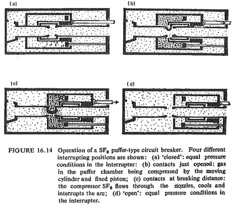 Sf6 Circuit Breaker Schematic Diagram - Circuit Diagram