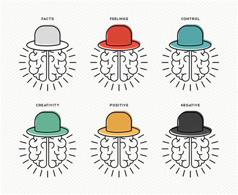 Six Thinking Hats Theory and How to Apply It to Problem-Solving ...