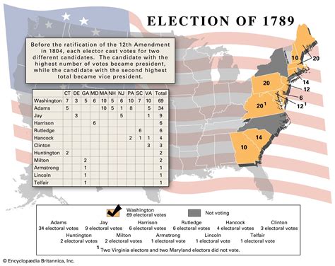 United States presidential election of 1789 | George Washington, First ...