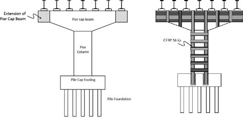 Widening of Reinforced Concrete Bridges – Extension of Pier Cap Beams ...