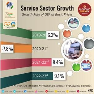 ECONOMIC SURVEY OF INDIA 2022-23 DETAILED SUMMARY - Education Updates