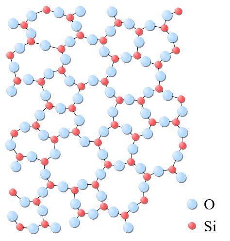 physical chemistry - Is an amorphous solid a single phase? - Chemistry Stack Exchange